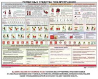 Плакат "Первичные средства пожаротушения" - fgospostavki.ru - Новоалтайск