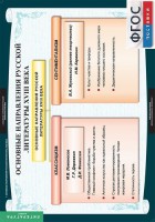 Комплект таблиц. Литература 8 класс. - fgospostavki.ru - Новоалтайск