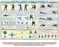 Плакат "Приемы и правила стрельбы из ПМ" - fgospostavki.ru - Новоалтайск