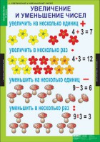 Комплект таблиц. Математика 3 класс. - fgospostavki.ru - Новоалтайск
