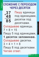 Комплект таблиц. Математика 2 класс. - fgospostavki.ru - Новоалтайск