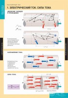 Комплект таблиц. Физика. Постоянный ток. - fgospostavki.ru - Новоалтайск