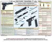 Плакат "7,62-мм пистолет Токарева ТТ обр. 1933 г." - fgospostavki.ru - Новоалтайск