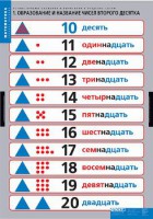 Комплект таблиц. Математика.Устные приемы сложения и вычитания в пределах сотни. - fgospostavki.ru - Новоалтайск