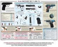 Плакат "9-мм пистолет МР-71 (ИЖ-71)" - fgospostavki.ru - Новоалтайск