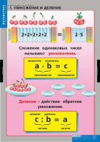 Комплект таблиц. Математика. Умножение и деление. - fgospostavki.ru - Новоалтайск