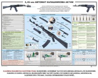Плакат "5,45-мм автомат Калашникова АК74М" - fgospostavki.ru - Новоалтайск