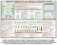 Плакат "Требования безопасности при стрельбе из стрелкового оружия" - fgospostavki.ru - Новоалтайск