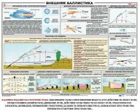 Плакат "Внешняя баллистика" - fgospostavki.ru - Новоалтайск