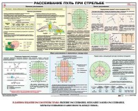 Плакат "Рассеивание пуль при стрельбе" - fgospostavki.ru - Новоалтайск