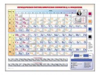 Электронно-справочная информационная таблица "Периодическая система химических элементов Д.И. Менделеева" - fgospostavki.ru - Новоалтайск