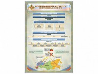 Стенд "Организационная структура Вооруженных сил Российской Федерации" - fgospostavki.ru - Новоалтайск