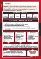 Комплект таблиц. ОБЖ. Гигиена. - fgospostavki.ru - Новоалтайск