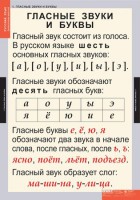 Комплект таблиц. Русский язык. Звуки и буквы русского алфавита. - fgospostavki.ru - Новоалтайск