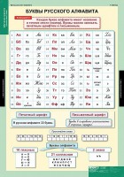 Комплект таблиц. Русский язык. Обучение грамоте 2 класс. - fgospostavki.ru - Новоалтайск