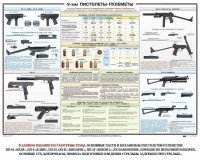 Плакат "9-мм пистолеты-пулеметы" - fgospostavki.ru - Новоалтайск
