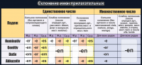 Стенд "Склонение имен прилагательных" - fgospostavki.ru - Новоалтайск