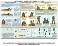 Плакат "Изготовка и правила стрельбы из ГП-25" - fgospostavki.ru - Новоалтайск