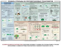 Плакат "Правила стрельбы из противотанковых гранатометов" - fgospostavki.ru - Новоалтайск