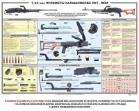 Плакат "7,62-мм пулеметы Калашникова ПКТ, ПКМ" - fgospostavki.ru - Новоалтайск
