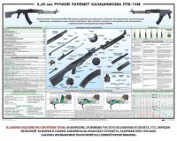 Плакат "5,45-мм ручной пулемет Калашникова РПК74" - fgospostavki.ru - Новоалтайск