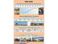 Таблица демонстрационная "Города России" (винил 100*140) - fgospostavki.ru - Новоалтайск