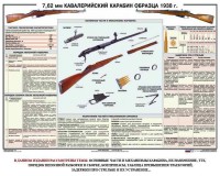 Плакат "7,62-мм кавалерийский карабин образца 1938 г." - fgospostavki.ru - Новоалтайск