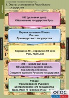 Комплект таблиц. История. Становление Российского государства. - fgospostavki.ru - Новоалтайск