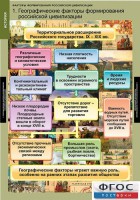 Комплект таблиц. История. Факторы формирования российской цивилизации. - fgospostavki.ru - Новоалтайск