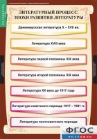 Комплект таблиц. Литература 9 класс. - fgospostavki.ru - Новоалтайск