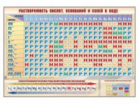 Стенд "Растворимость кислот, оснований и солей в воде" - fgospostavki.ru - Новоалтайск