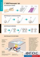 Комплект таблиц. Физика. Электростатика. - fgospostavki.ru - Новоалтайск