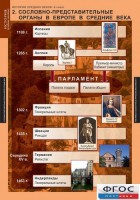 Комплект таблиц. История Средних веков. 6 класс. - fgospostavki.ru - Новоалтайск