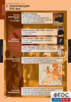 Комплект таблиц. История. Новая история. 7 класс. - fgospostavki.ru - Новоалтайск