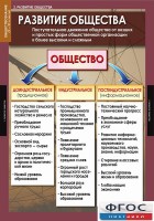 Комплект таблиц. Обществознание 10-11 классы. - fgospostavki.ru - Новоалтайск