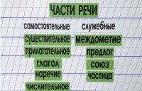 Набор магнитных карточек "Части речи" (фон зелёный) - fgospostavki.ru - Новоалтайск