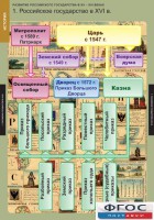 Комплект таблиц. История. Развитие Российского государства в XV-XVI веках. - fgospostavki.ru - Новоалтайск