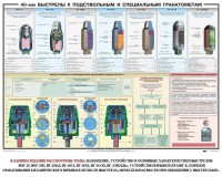 Плакат "40-мм выстрелы к подствольным и специальным гранатометам" - fgospostavki.ru - Новоалтайск