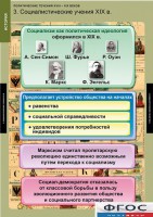 Комплект таблиц. История. Политические течения XVIII-XIX веков. - fgospostavki.ru - Новоалтайск
