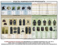 Плакат "Средства индивидуальной бронезащиты" - fgospostavki.ru - Новоалтайск