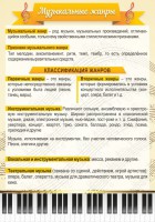 Стенд "Музыкальные жанры" - fgospostavki.ru - Новоалтайск