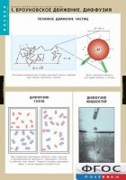 Комплект таблиц. Физика. Молекулярно-кинетическая теория. - fgospostavki.ru - Новоалтайск