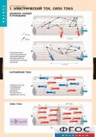 Комплект таблиц. Физика. Электродинамика. - fgospostavki.ru - Новоалтайск