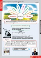 Комплект таблиц. Литературное чтение 4 класс. - fgospostavki.ru - Новоалтайск