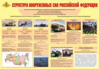 Плакат "Структура Вооруженных Сил Российской Федерации" - fgospostavki.ru - Новоалтайск