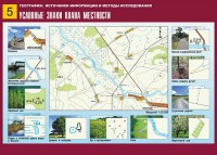 Таблица демонстрационная "Условные знаки плана местности" (винил 70*100) - fgospostavki.ru - Новоалтайск