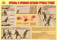 Плакат "Приемы и правила метания ручных гранат" - fgospostavki.ru - Новоалтайск