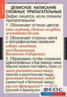 Комплект таблиц. Русский язык 6 класс - fgospostavki.ru - Новоалтайск