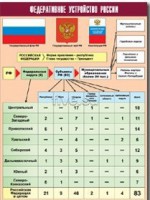 Таблица демонстрационная "Федеративное устройство России" (винил 70*100) - fgospostavki.ru - Новоалтайск