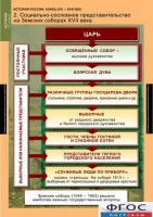 Комплект таблиц. История России 7 класс. - fgospostavki.ru - Новоалтайск